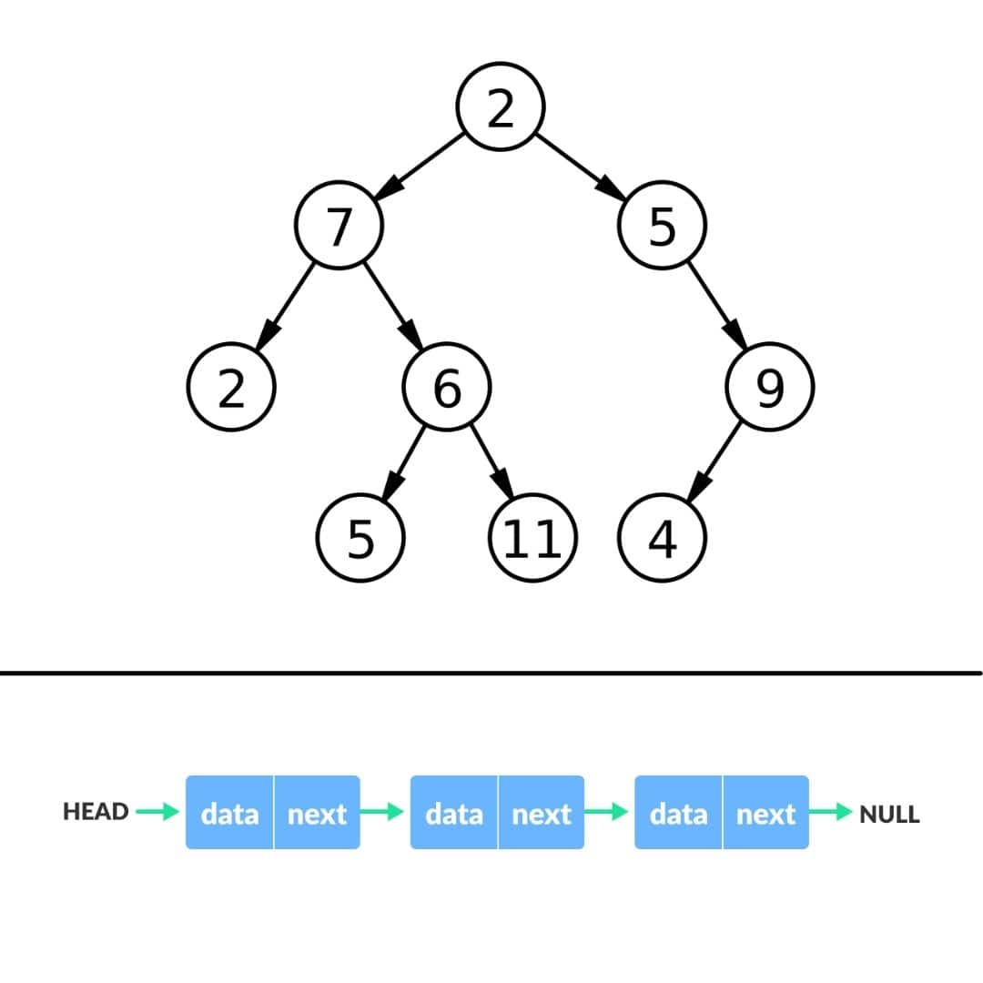 linked list