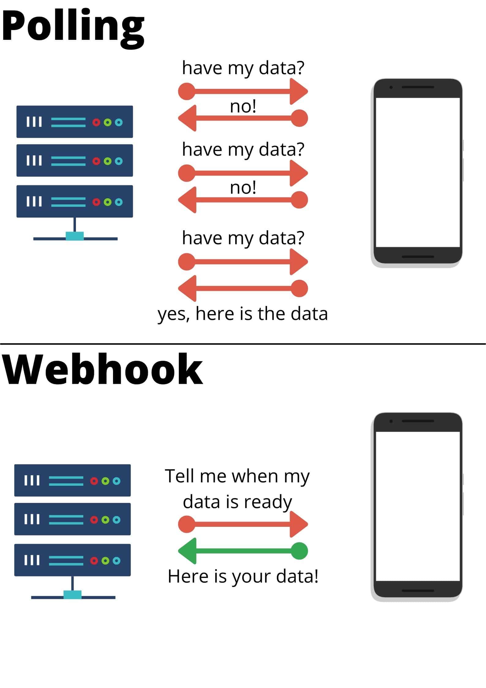 polling vs webhook concepts