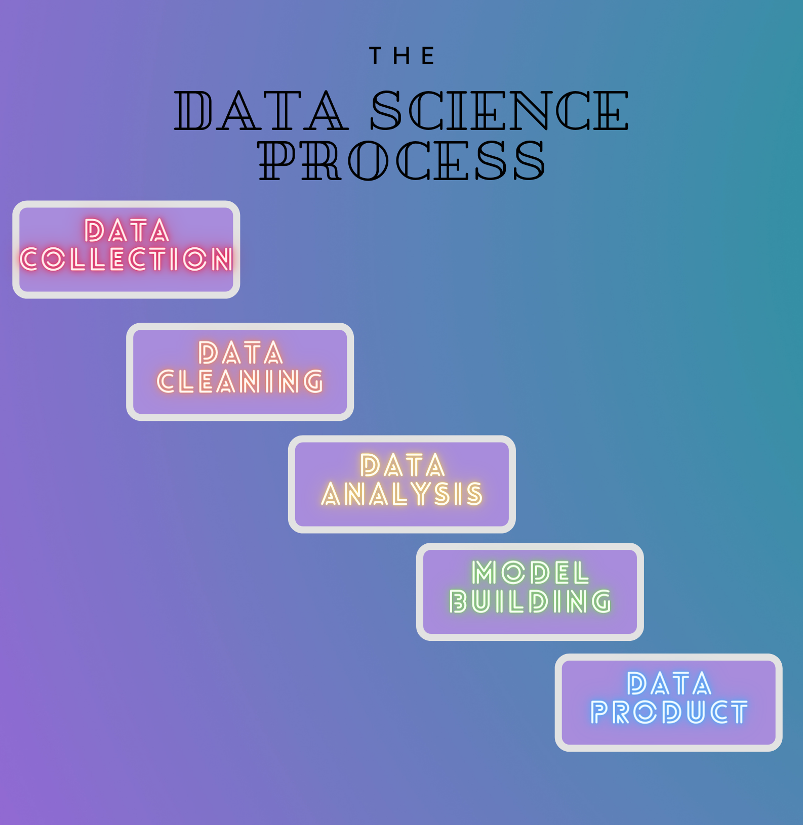 Data Science Process