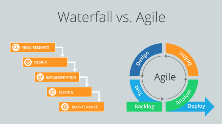 agile vs waterfall framework